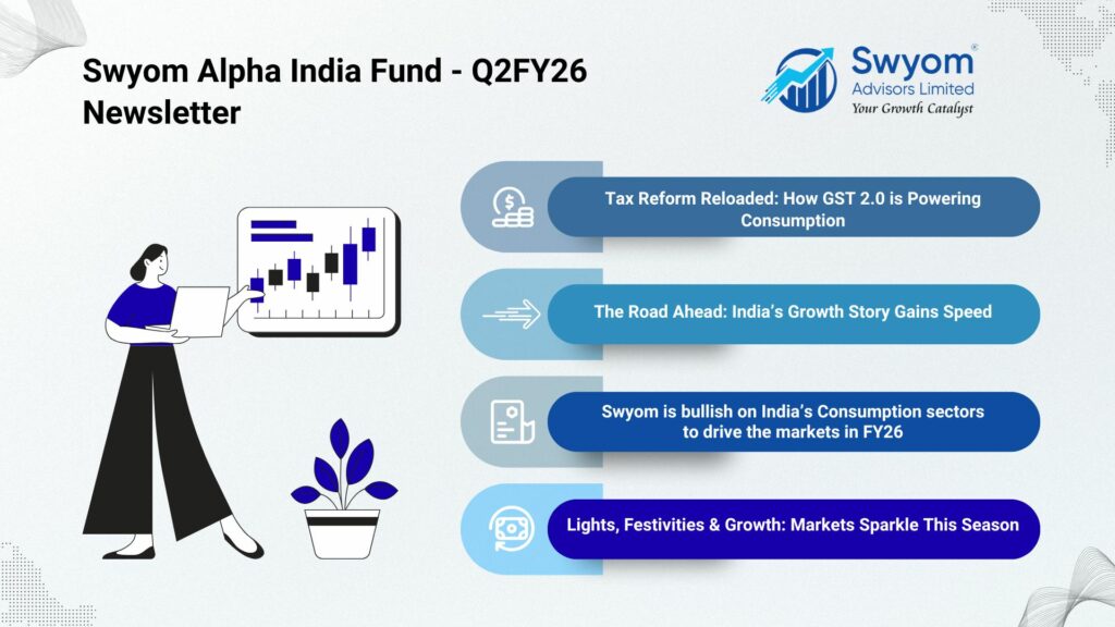 Swyom Alpha India Fund – Q2FY26 Newsletter